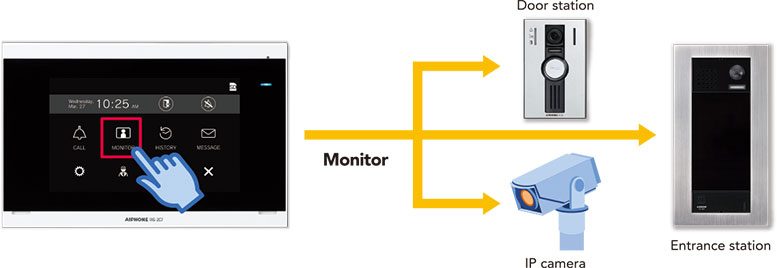 Security Monitoring image
