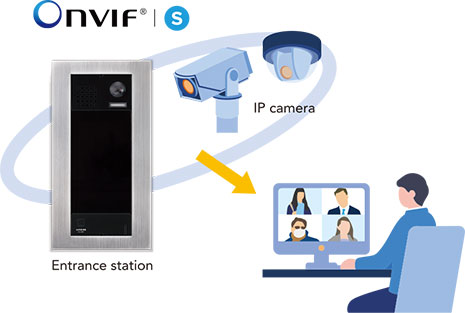Integration with NVR/VMS image.