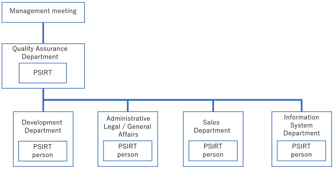 Security Response System Chart