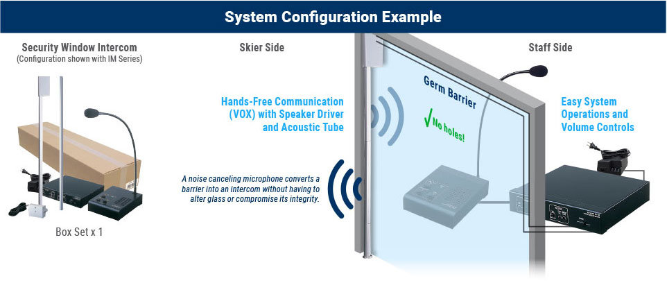 System configuration example for a Ski Resort