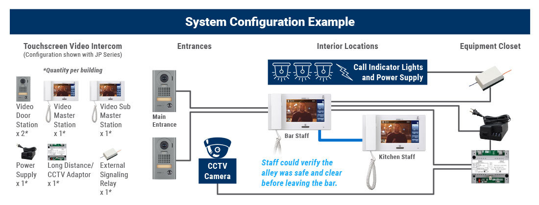 System configuration example for a Bar
