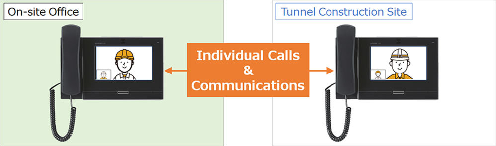 Calls and communication diagram between an office and a construction site
