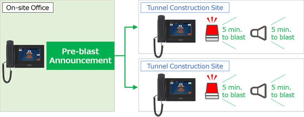 Pre-blast announcements diagram from an office to construction sites