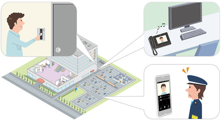 Transfer calls to the smartphone, allowing you to answer even if you are not present at the security office.