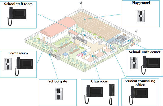 Required connectivity devices and placement examples within a school.