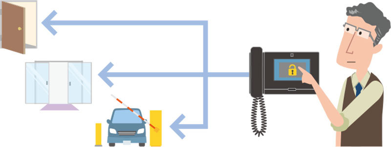Centralized management of various unlocking methods through integration with AIPHONE devices.