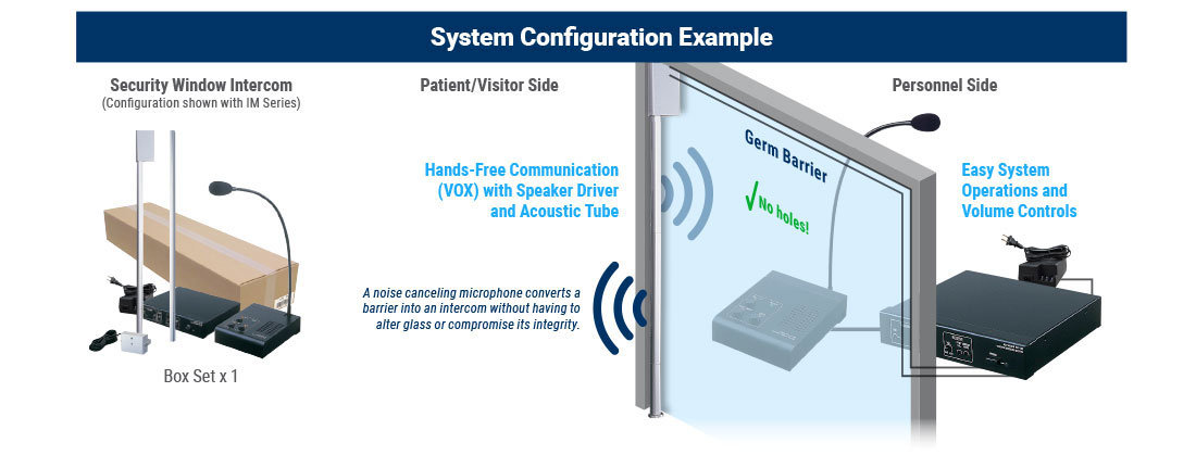 System Configuration Example