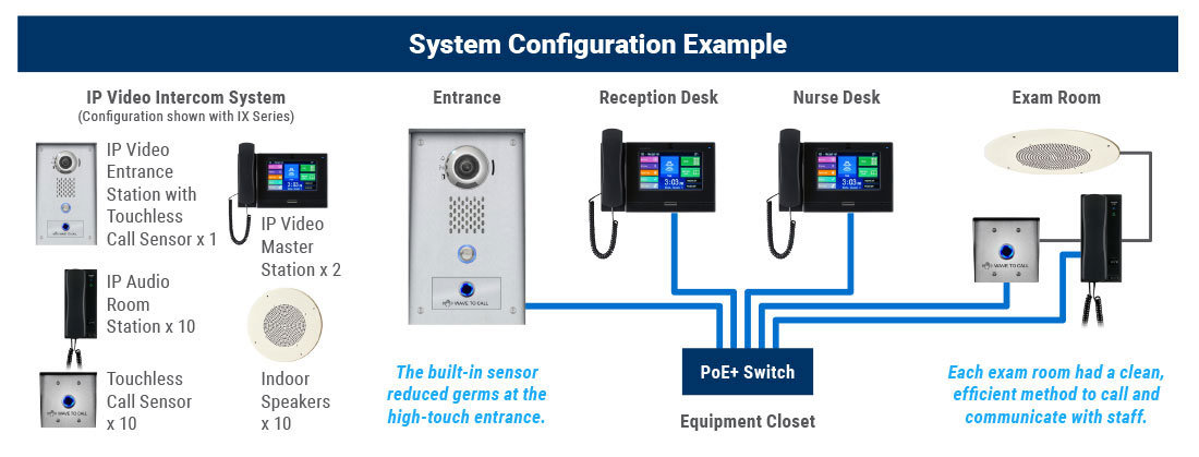 System Configuration Example
