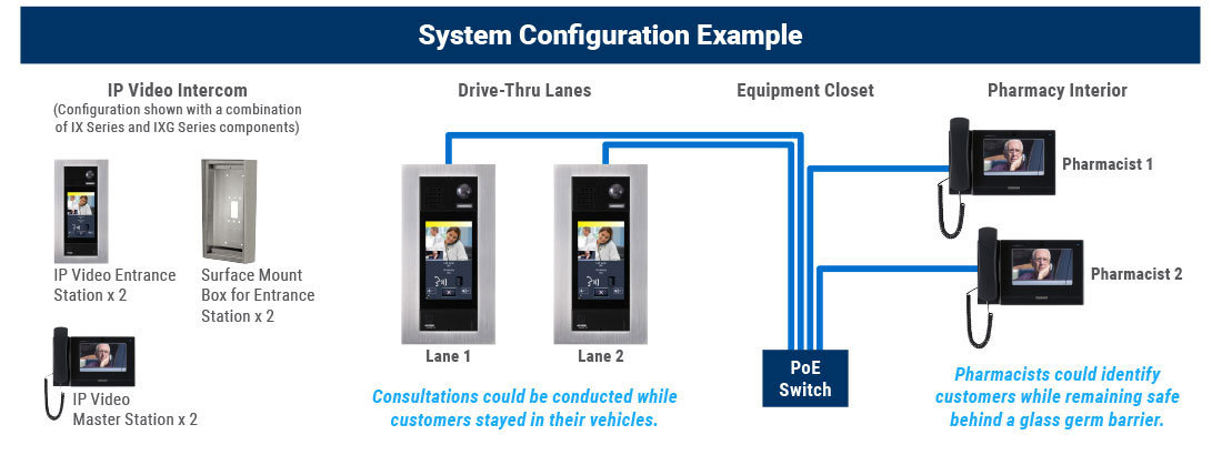 System Configuration Example