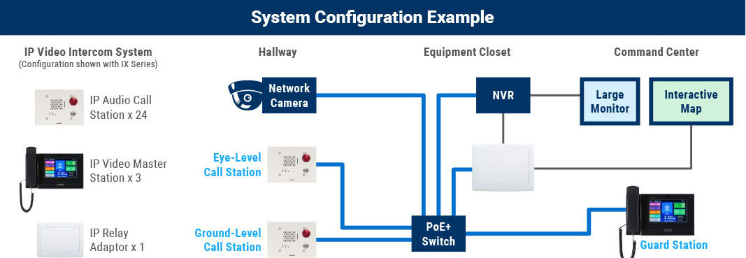 System Configuration Example