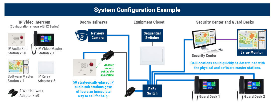 System Configuration Example