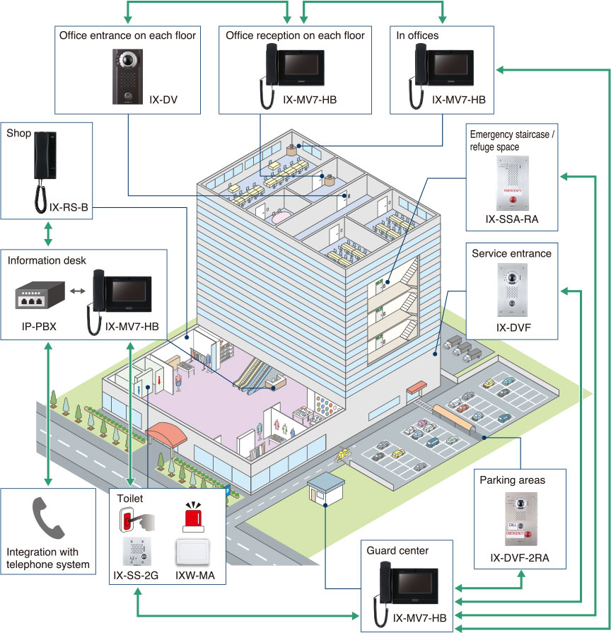 system diagram