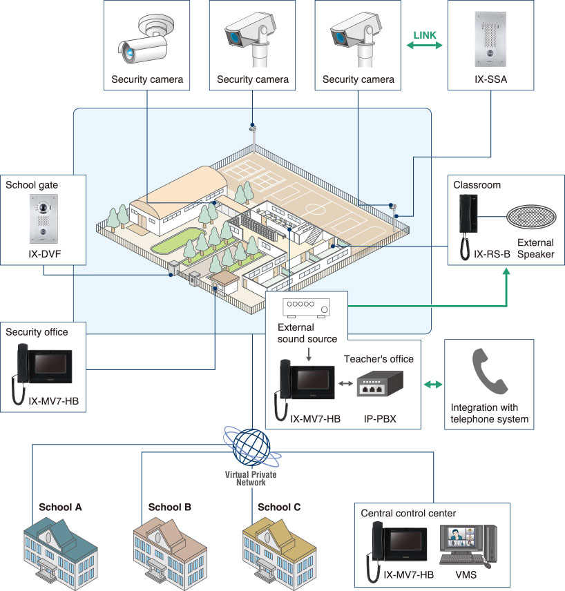 system diagram