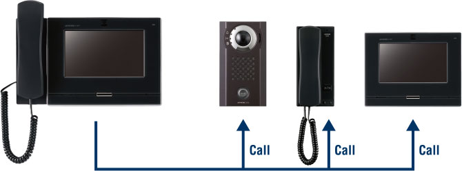 Individual calls