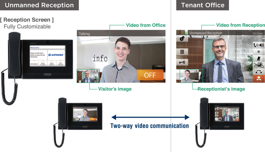 Unmanned Reception, Tenant Office