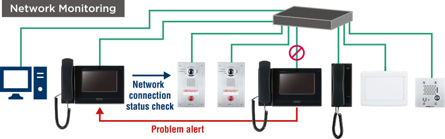 Network Monitoring