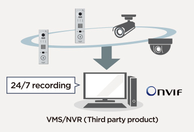 VMS/NVR(Third party product)