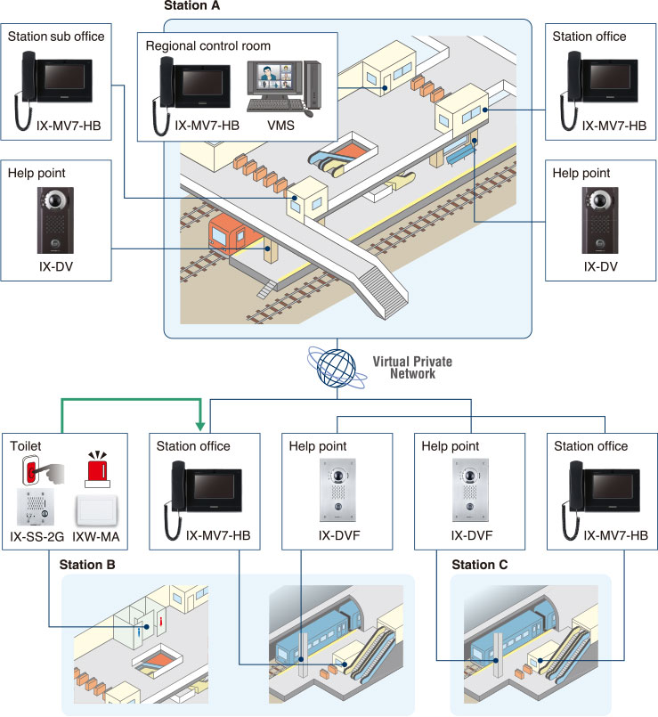 system diagram