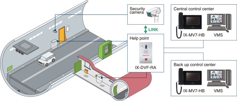 system diagram