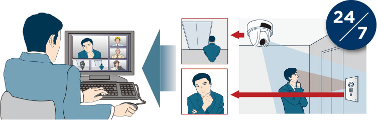 Clearly identify visitors with both the intercom and network camera.