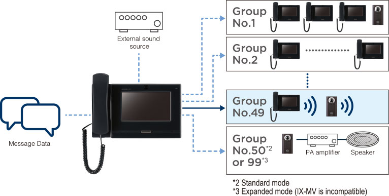 Paging system.