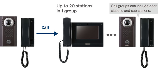 Group calls (door station / sub station)