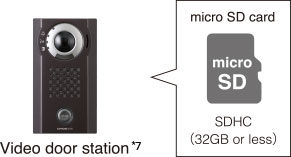 Video recording / two-way audio recording while talking