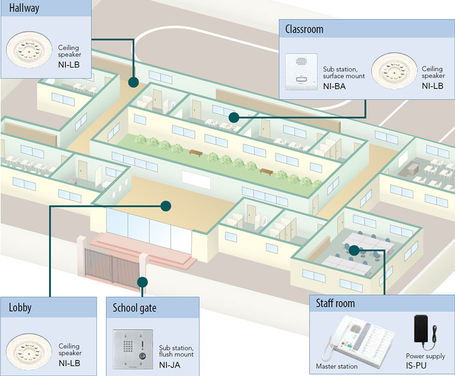 Diagram