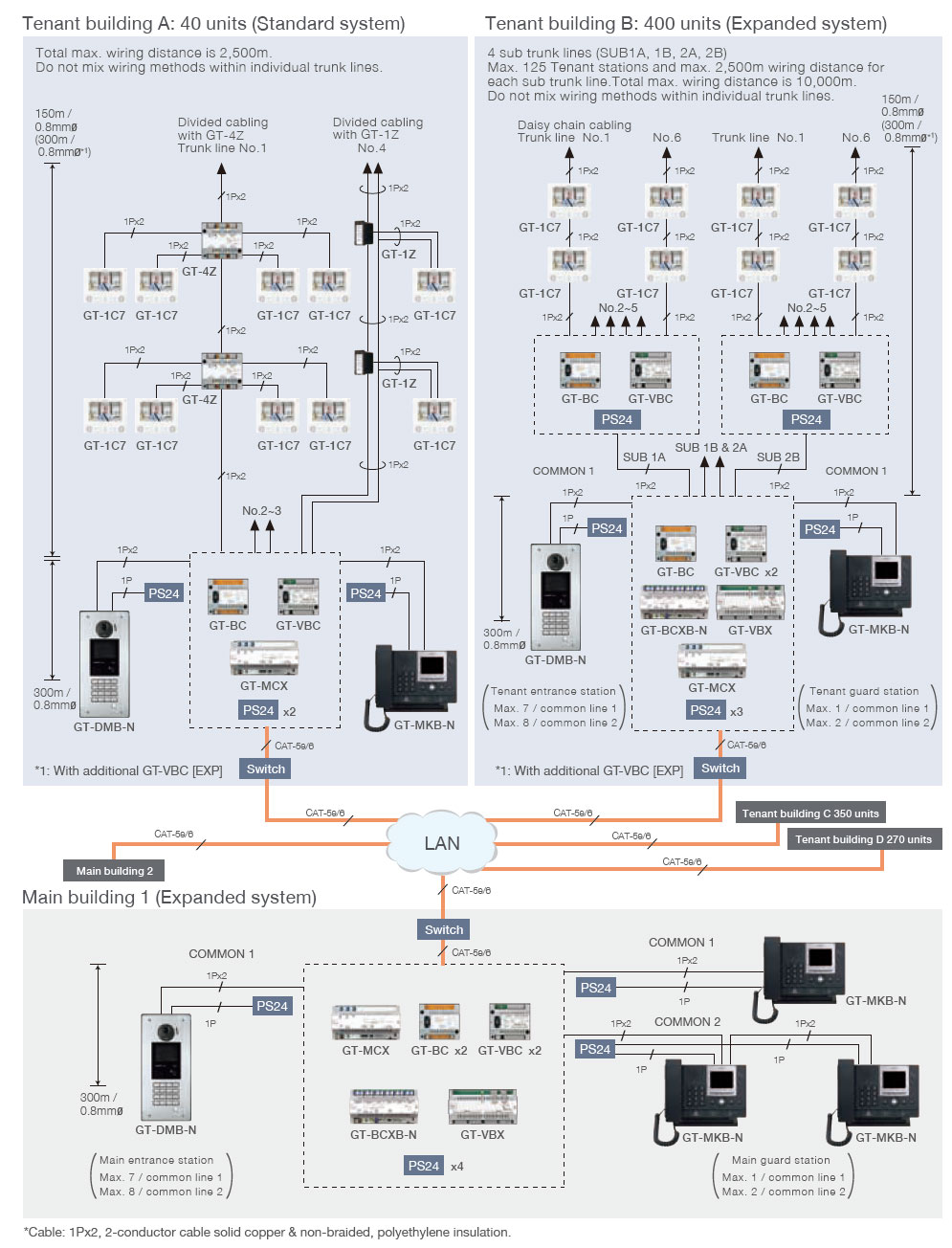 Configuration Gt System Products Aiphone