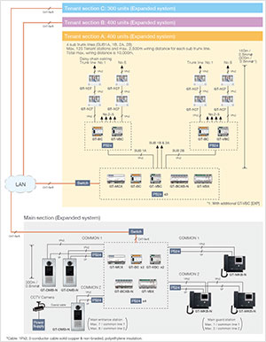 System configuration