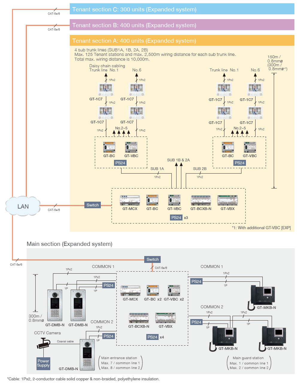 Configuration Gt System Products Aiphone