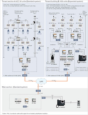 System configuration