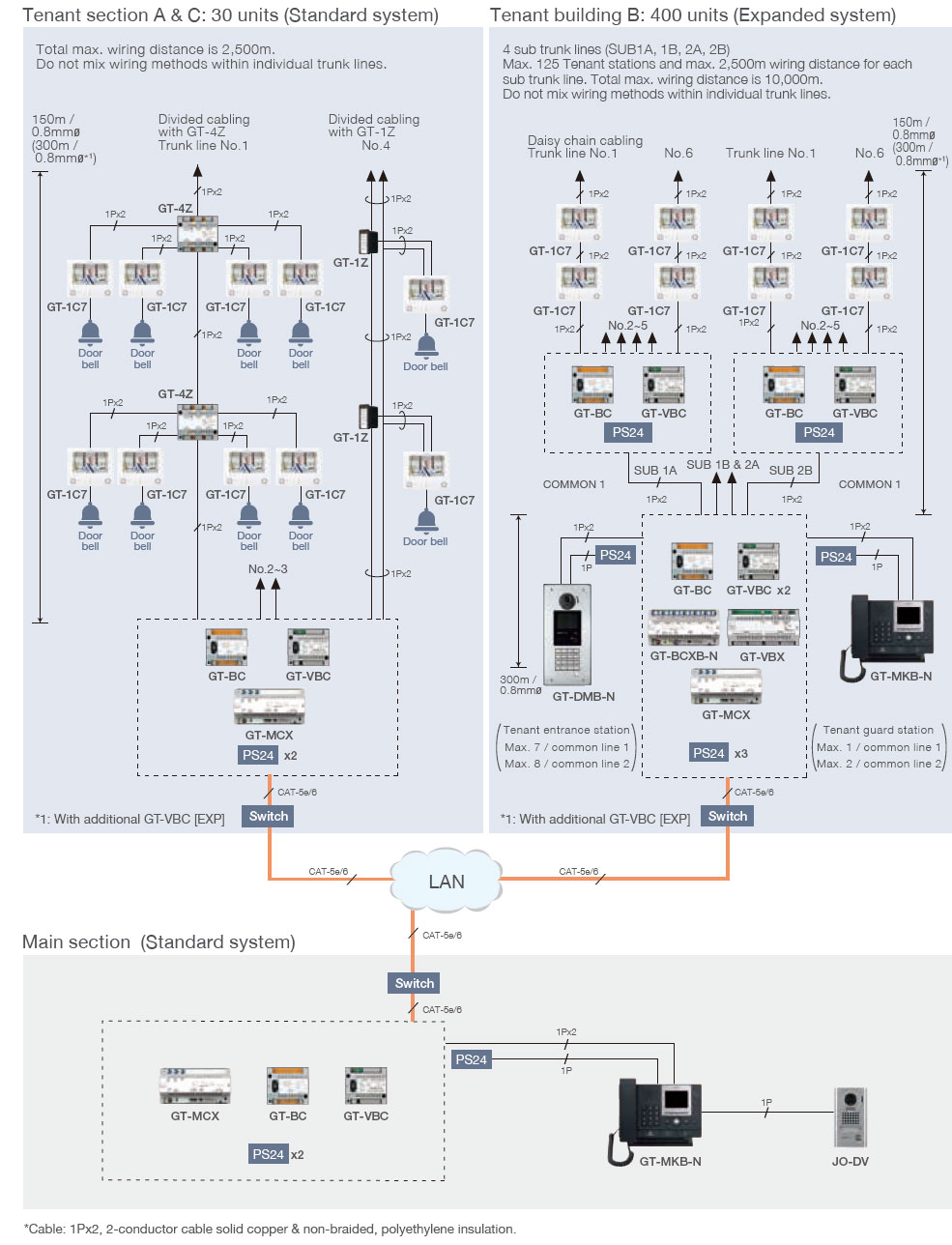 Configuration Gt System Products Aiphone