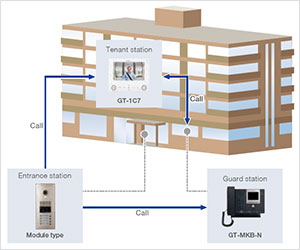 System configuration