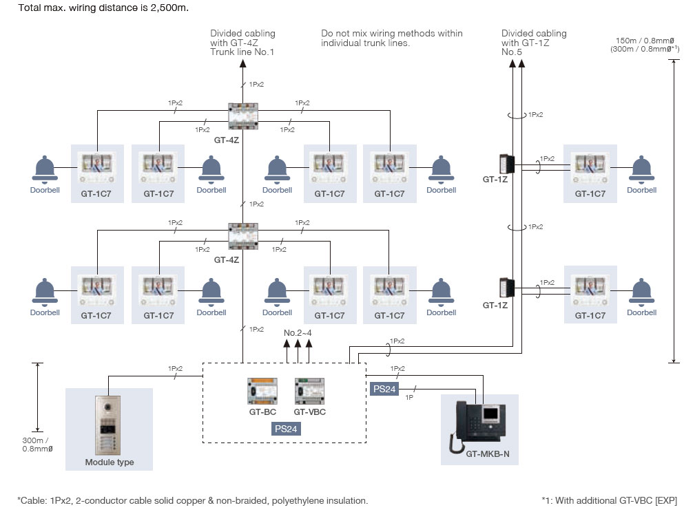 Configuration Gt System Products Aiphone