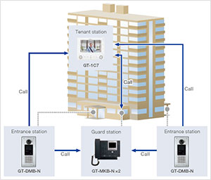 System configuration