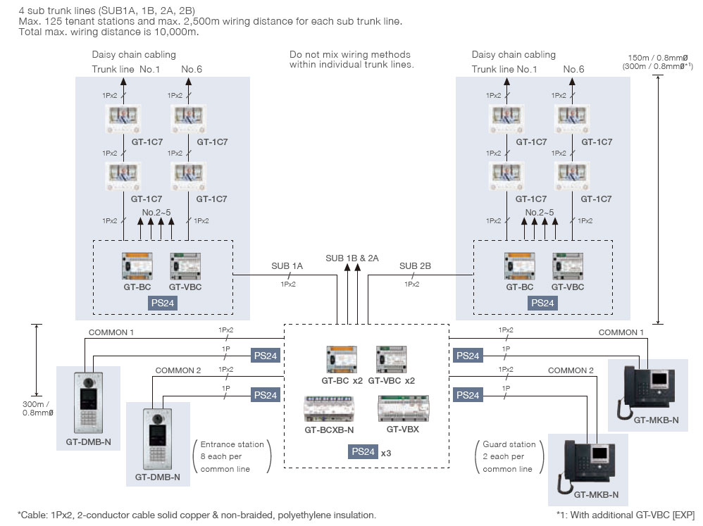 Configuration Gt System Products Aiphone