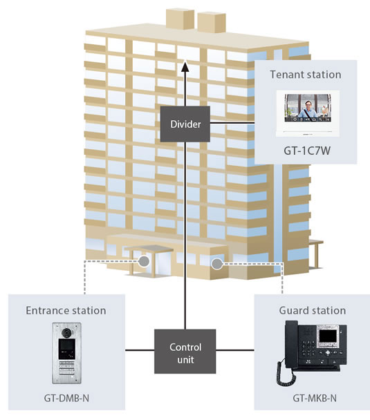 Single building system