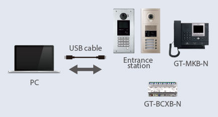 Connecting a unit to a PC via USB