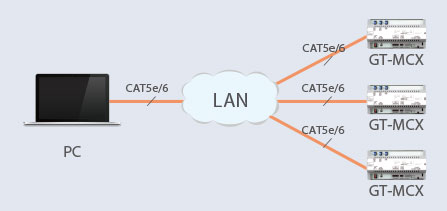 Uploading using a network connection