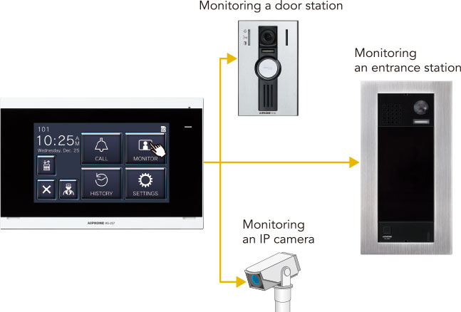 Monitoring a door station, Monitoring an entrance station, Monitoring an IP camera