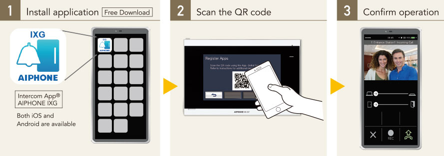 1:Install application (Free Download), 2:Scan the QR code, 3:Confirm operation