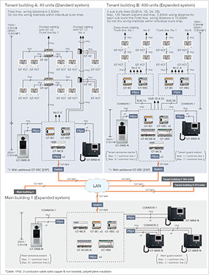 System configuration