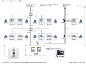 System configuration