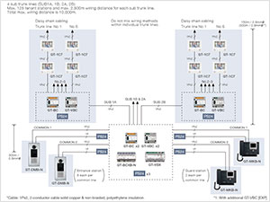 System configuration