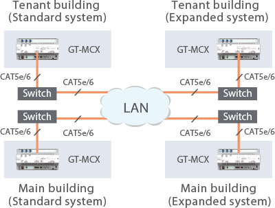 IP technology2