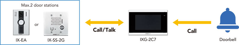 Security Monitoring image