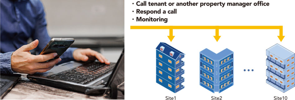 CASE2:Handle deliveries when not at home