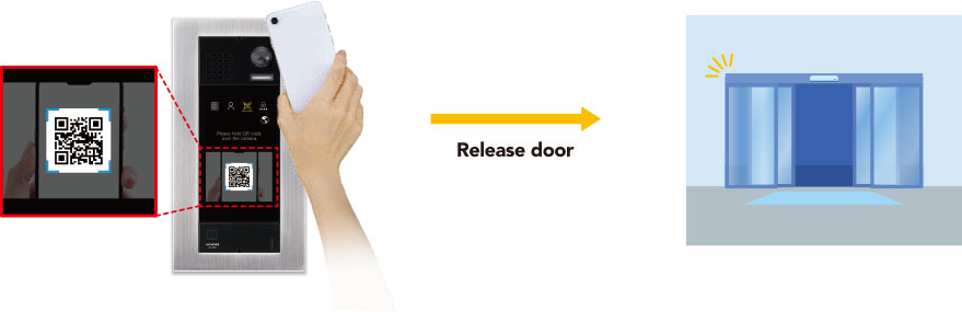 Unlocking the door with a QR code image