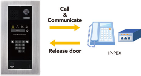 Calling IP phone image